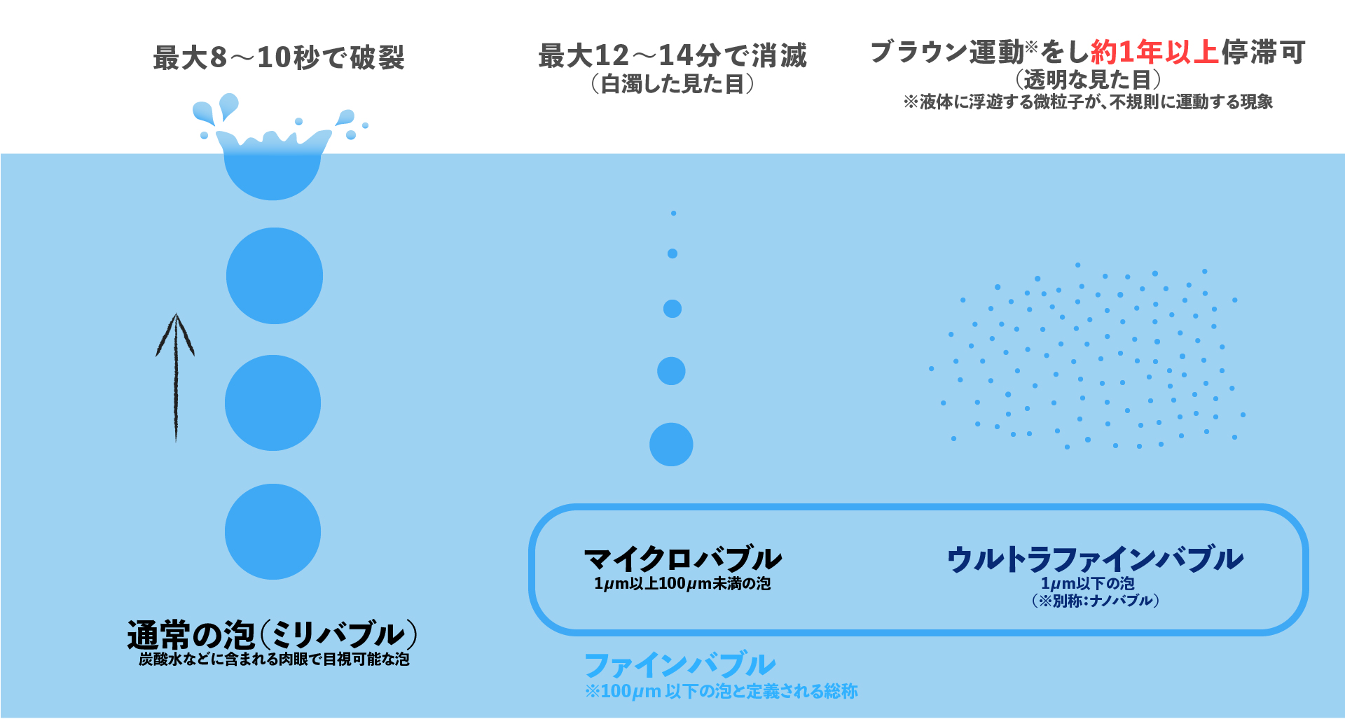 日本最新技術】ウルトラファインバブルとは？その可能性や効果がスゴイ